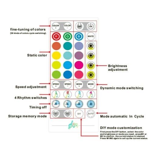 Striscia LED RGB IP20 con APP Smart  bluetooth  BLACK FRIDAY